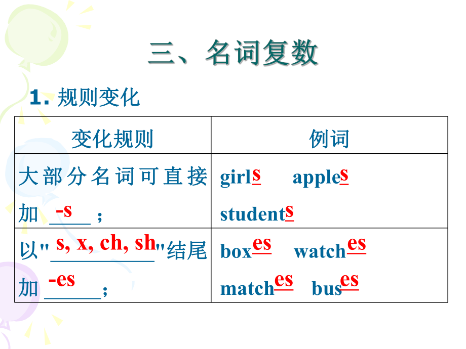 外研版初三英语综合复习名词复数变化课件.ppt_第2页