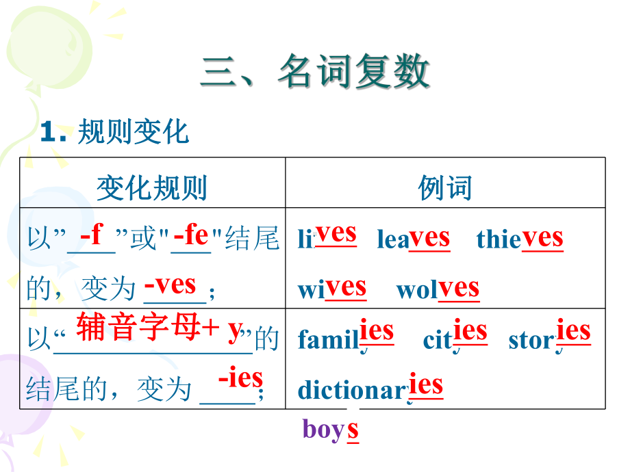 外研版初三英语综合复习名词复数变化课件.ppt_第3页