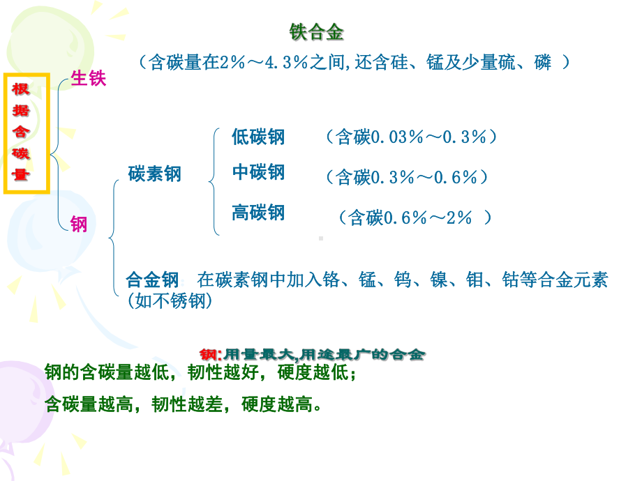 培训材料不锈钢是怎样炼成的课件.ppt_第3页