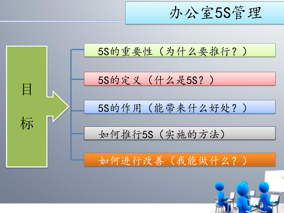 物业企业5s管理课件.ppt_第2页