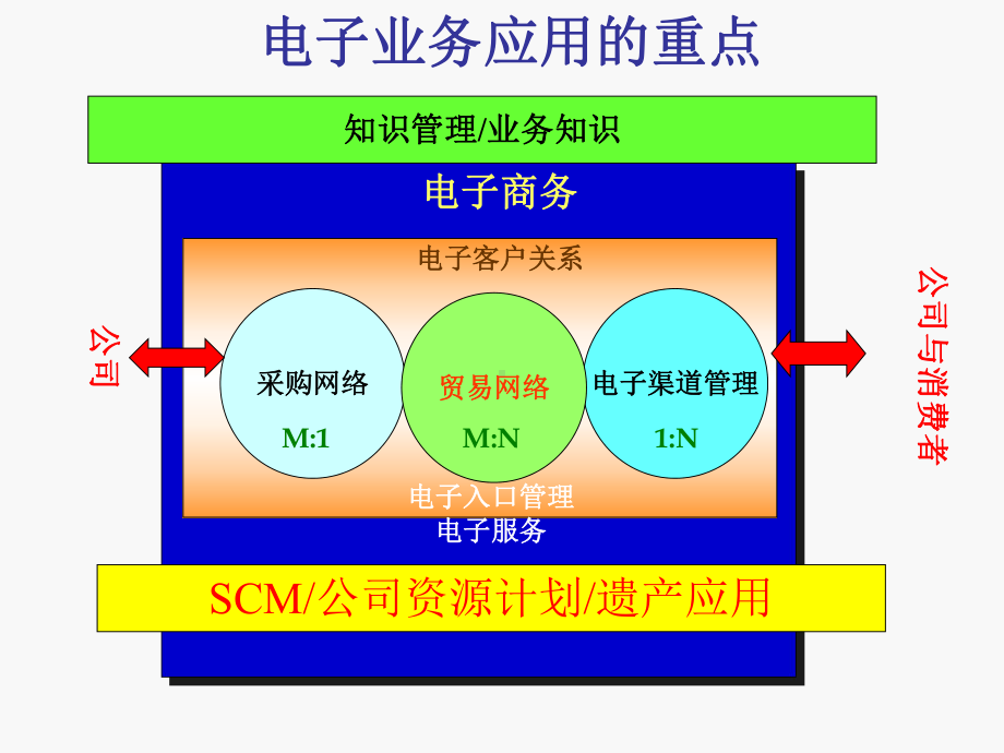 竞争愿景指导战略创造发展战术课件.ppt_第2页