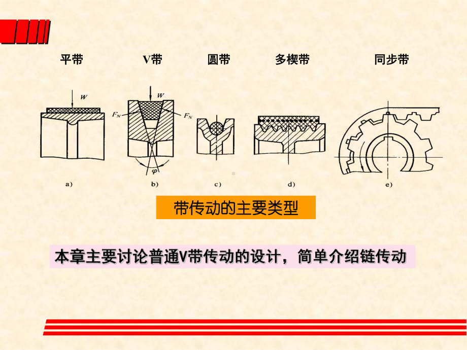 五挠性传动汇总课件.ppt_第2页