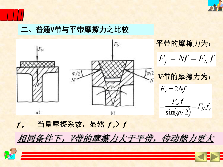 五挠性传动汇总课件.ppt_第3页