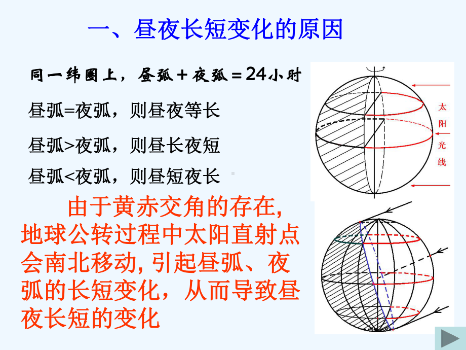 地球运动的地理意义二[昼夜长短的变化]课件.ppt_第2页