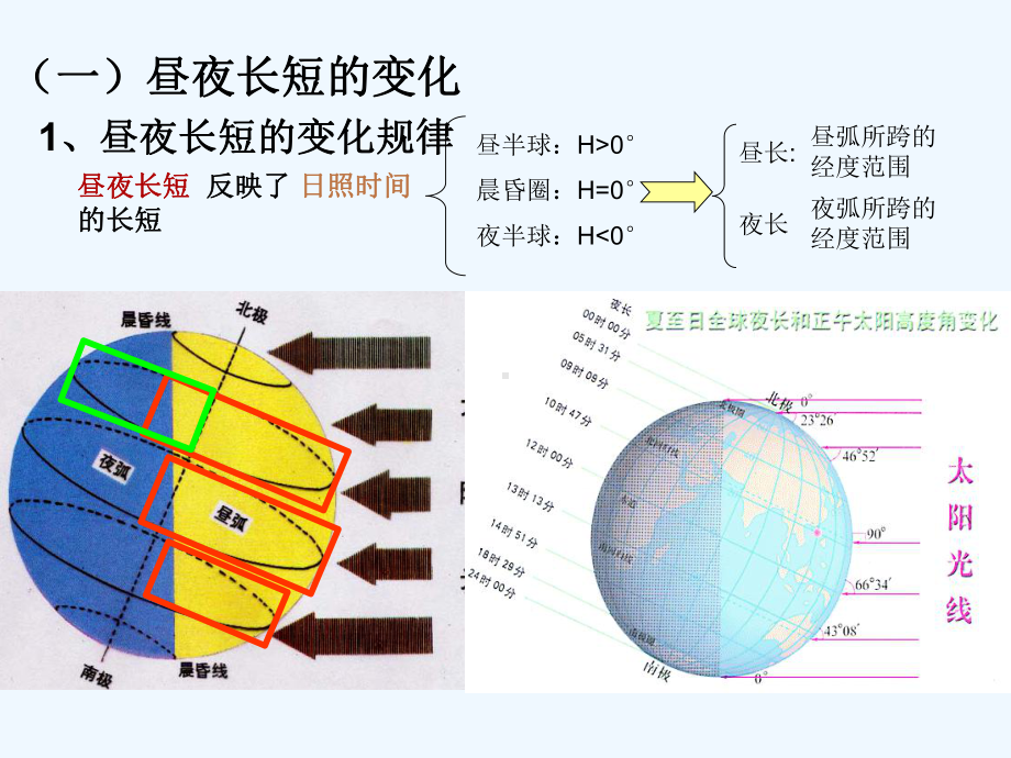 地球运动的地理意义二[昼夜长短的变化]课件.ppt_第3页