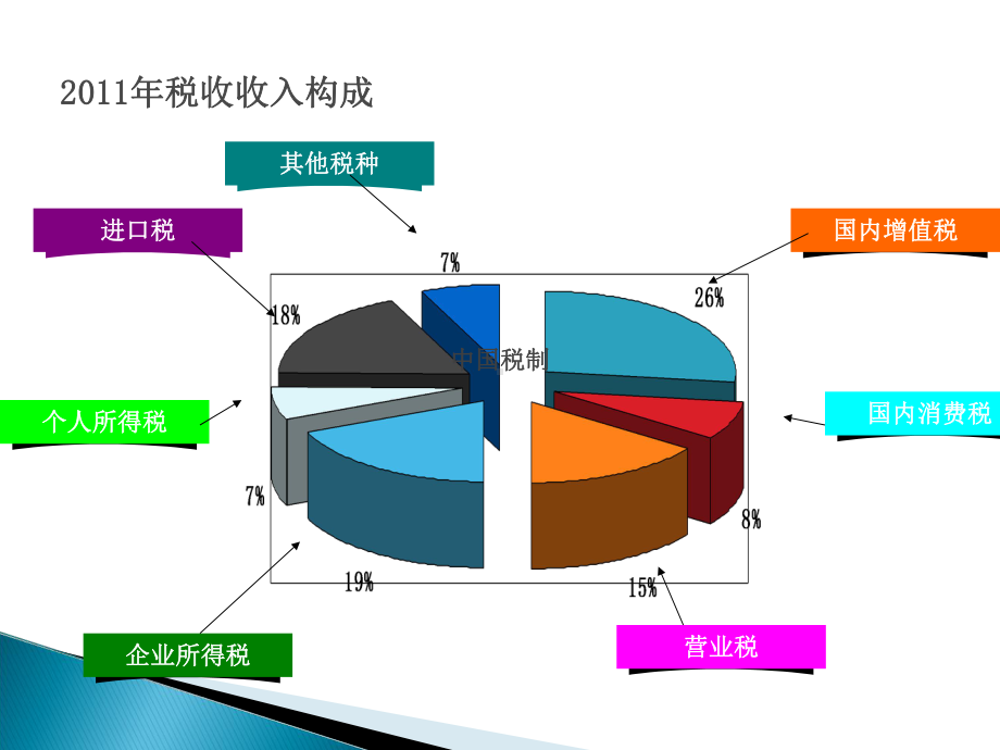 第一章税收制度概述(最新)课件.ppt_第3页