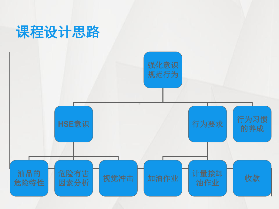 加油站实用安全培训模板课件.ppt_第2页