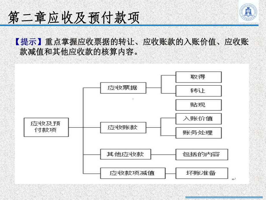 第二章应收及预付款项课件.ppt_第1页