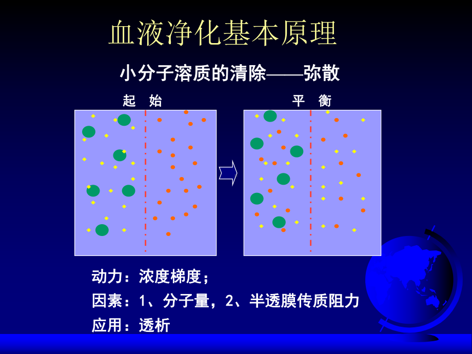 透析指征与透析处方课件.ppt_第3页