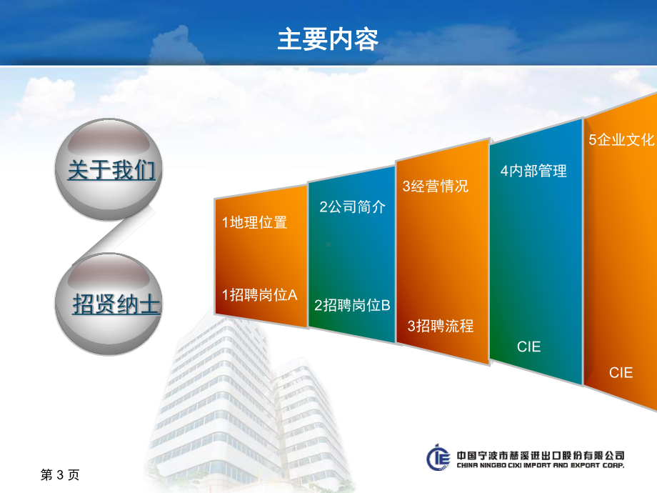 标准模板宁波慈溪进出口股份有限公司课件.ppt_第3页