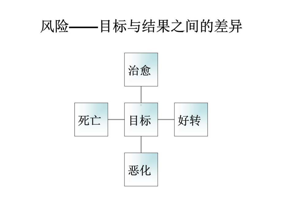 护理风险防范与护患沟通能力提升课件.ppt_第2页