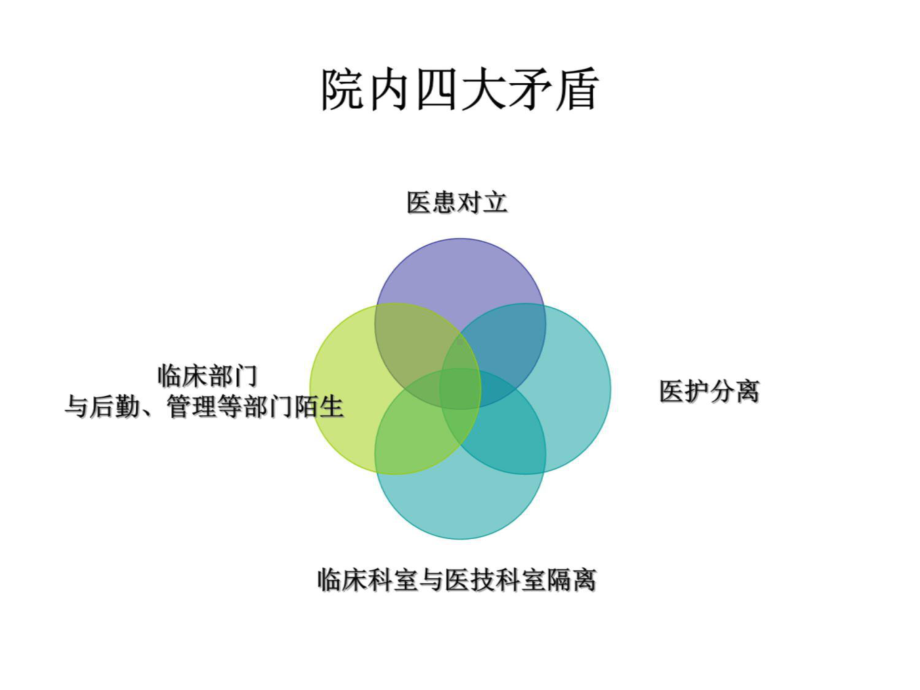 护理风险防范与护患沟通能力提升课件.ppt_第3页