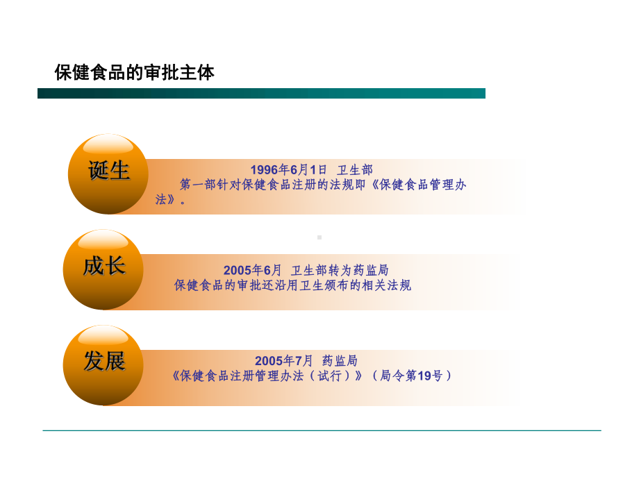 保健品教学讲解课件.ppt_第1页