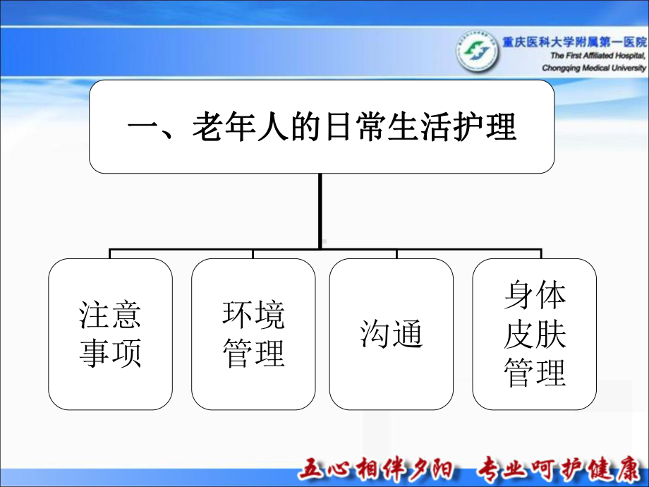 第六章老年人的日常生活护理课件.ppt_第3页