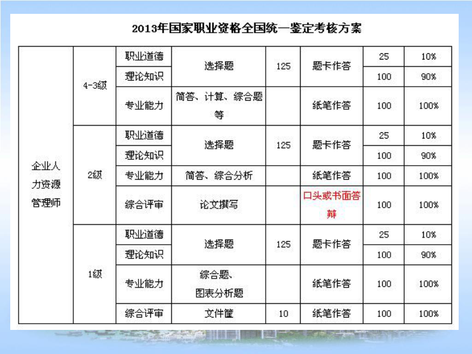 企业人力资源管理师(三级)培训课件-第一章-人力资源规划.ppt_第2页