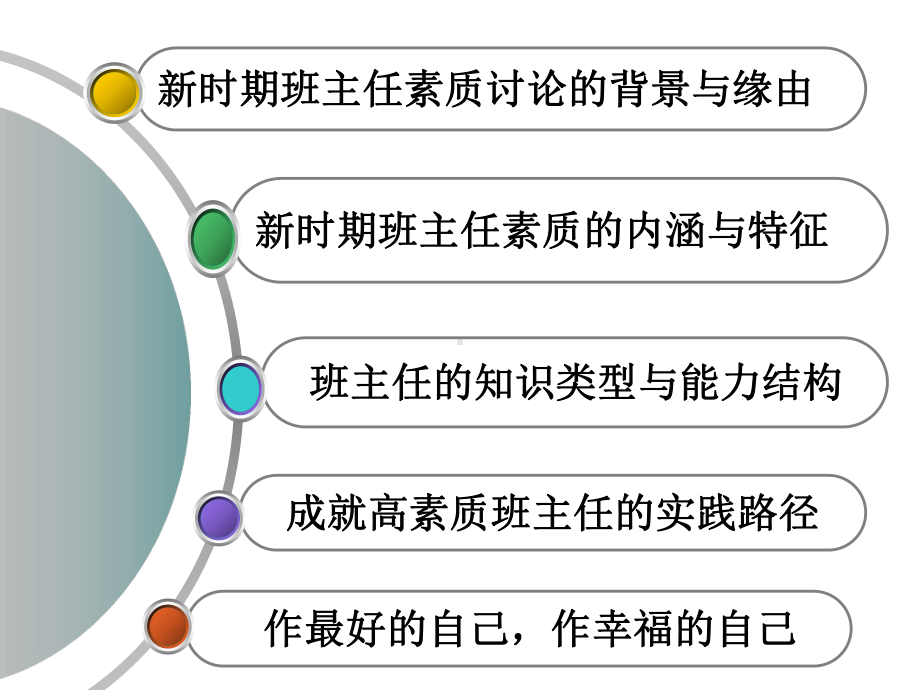 新时期班主任素养与自我定位课件.ppt_第2页