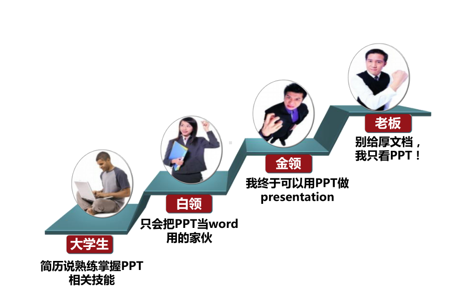 如何用成功演说课件.ppt_第3页