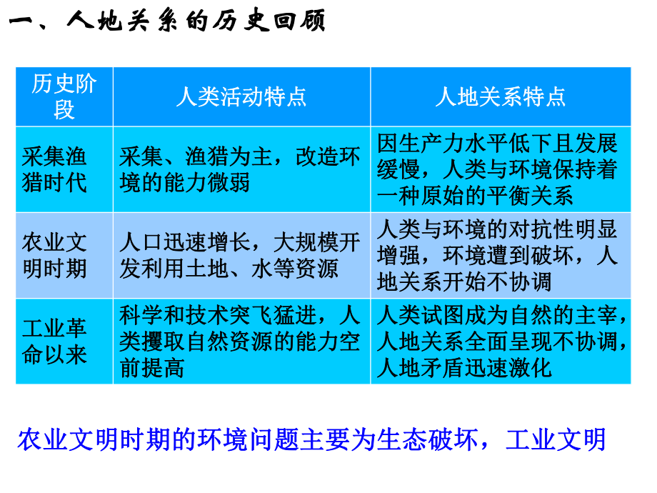 土地荒漠化盐碱化课件.ppt_第2页