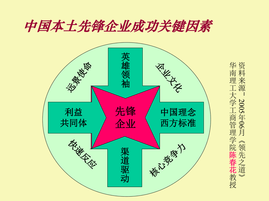 医药分销企业新市场格局下的应对策略课件.ppt_第2页