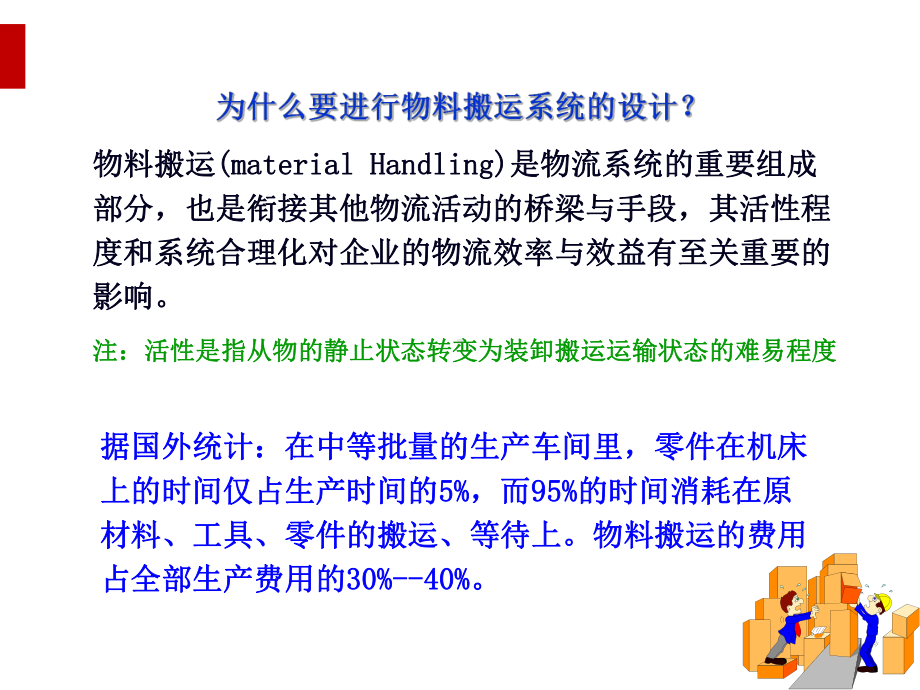 物料搬运系统分析与设计概述课件.ppt_第3页