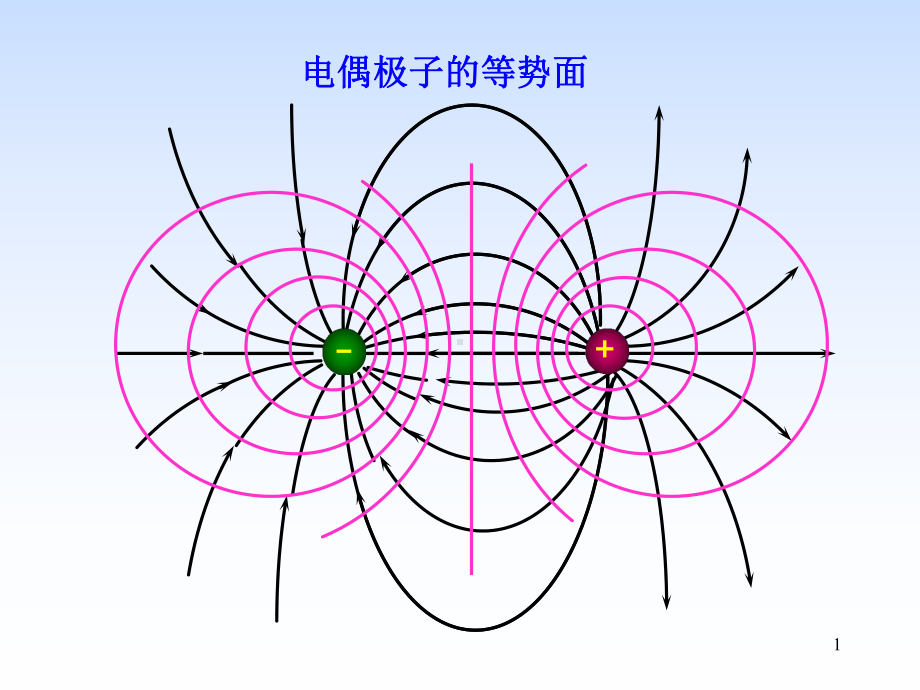 大学物理第二册yyf85课件.ppt_第1页