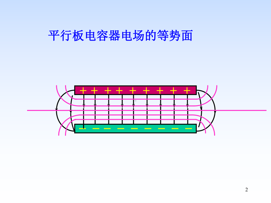 大学物理第二册yyf85课件.ppt_第2页