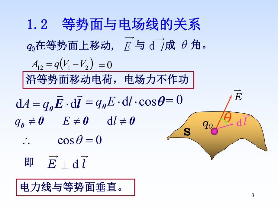 大学物理第二册yyf85课件.ppt_第3页