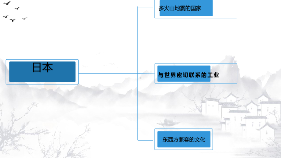 人教版(新教材)初中地理《日本》专家课件.pptx_第2页