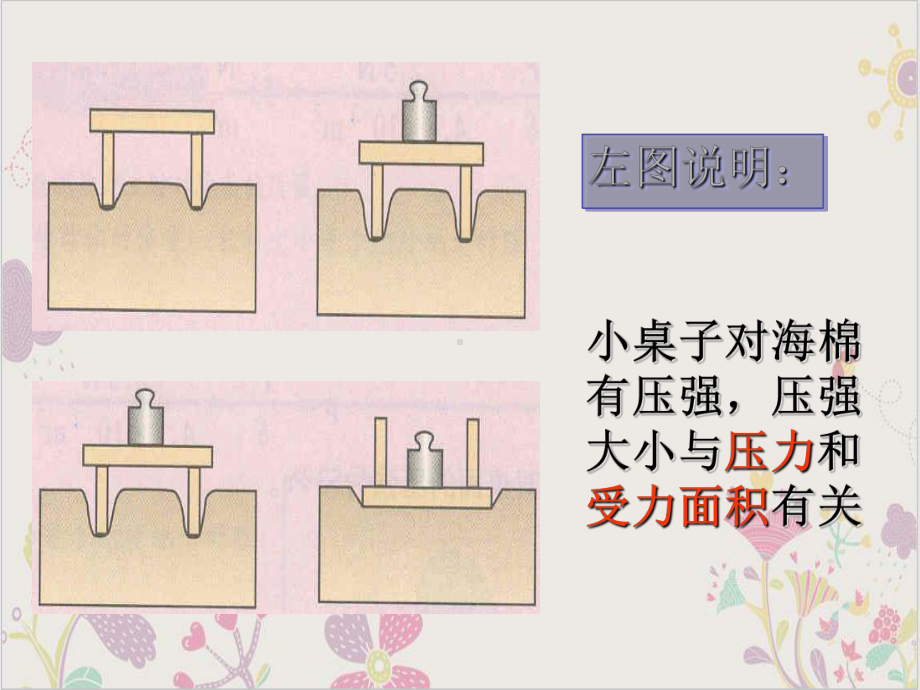 七年级下科学《压强》课件浙教版.ppt_第2页