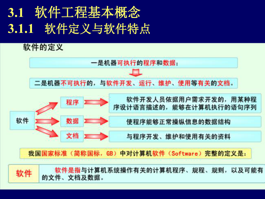 二级《公共基础知识》考试辅导3课件.ppt_第2页