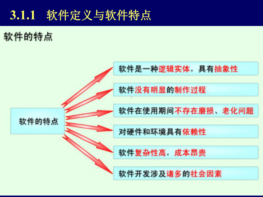 二级《公共基础知识》考试辅导3课件.ppt_第3页