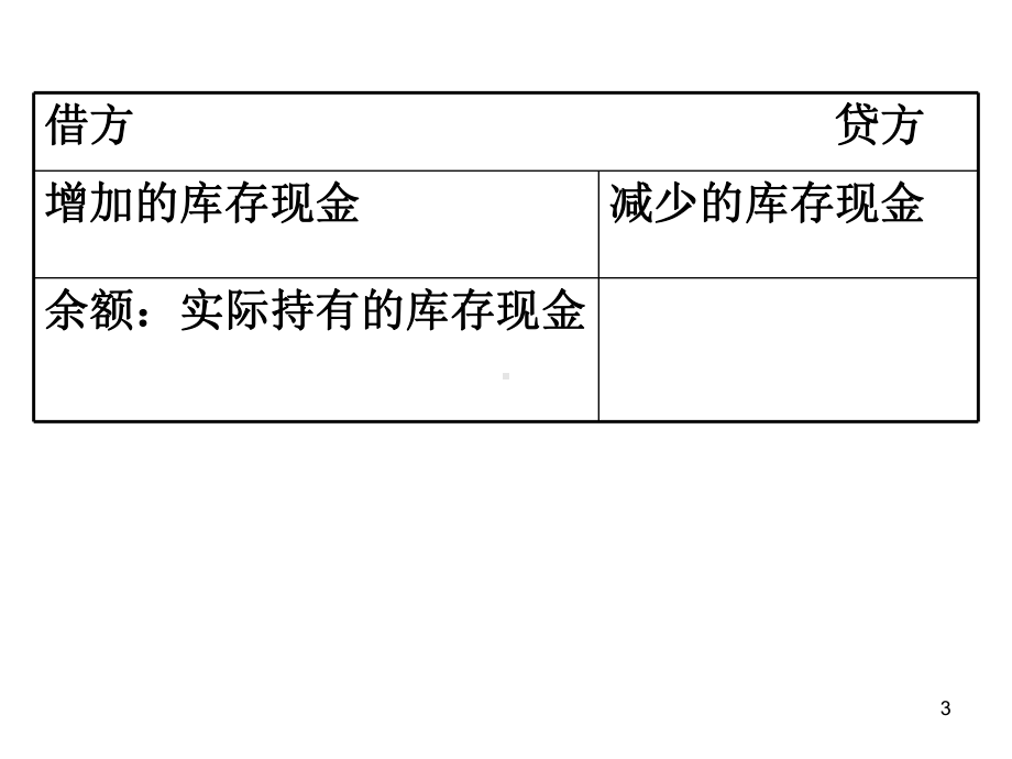 主要经济业务事项账务处理课件.ppt_第3页