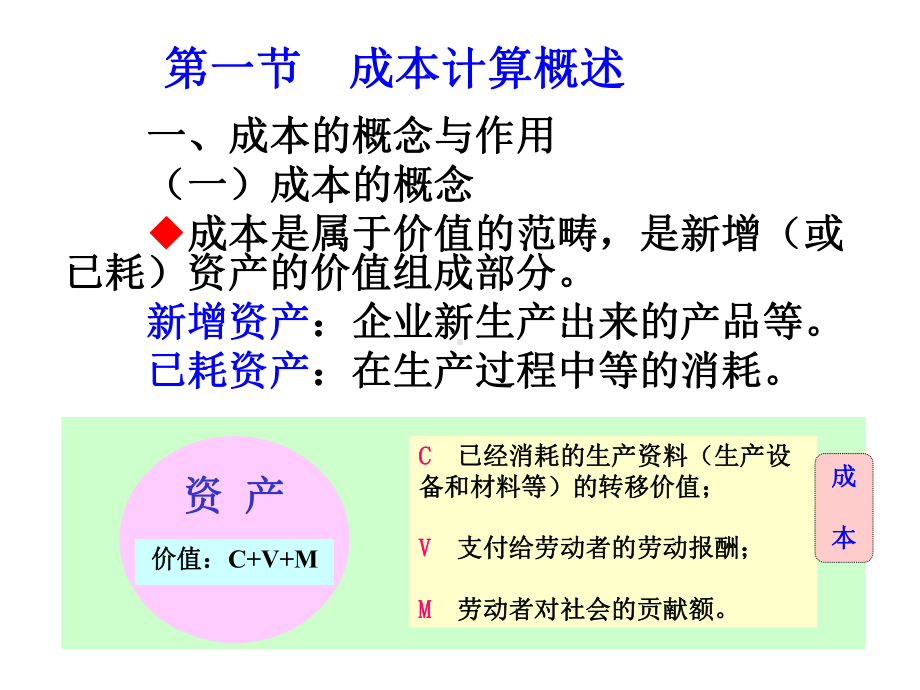 生产成本明细账课件.ppt_第2页