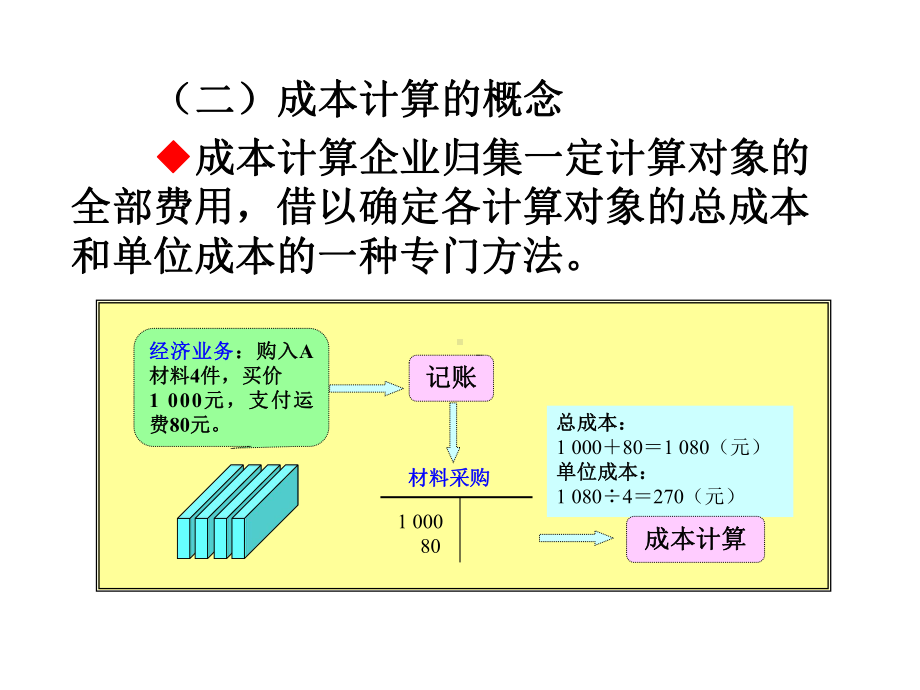 生产成本明细账课件.ppt_第3页