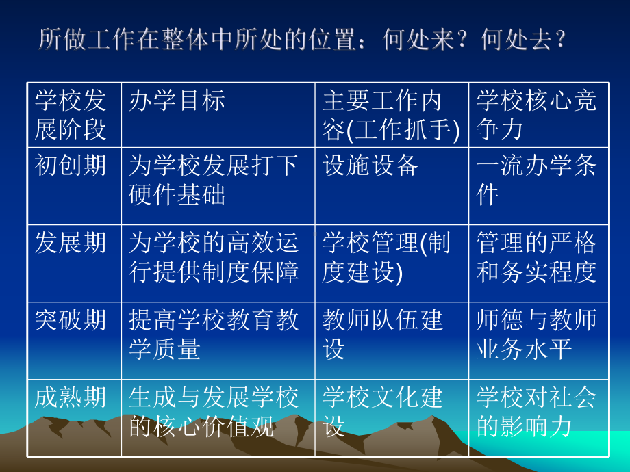 特色学校建设的工作模型与路线图课件.ppt_第2页