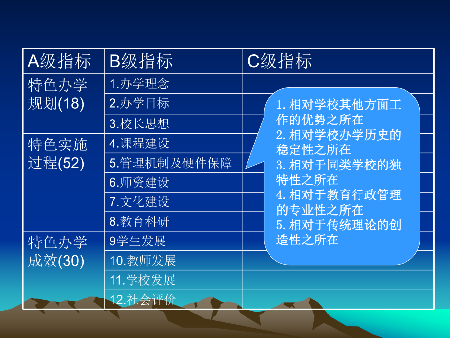 特色学校建设的工作模型与路线图课件.ppt_第3页