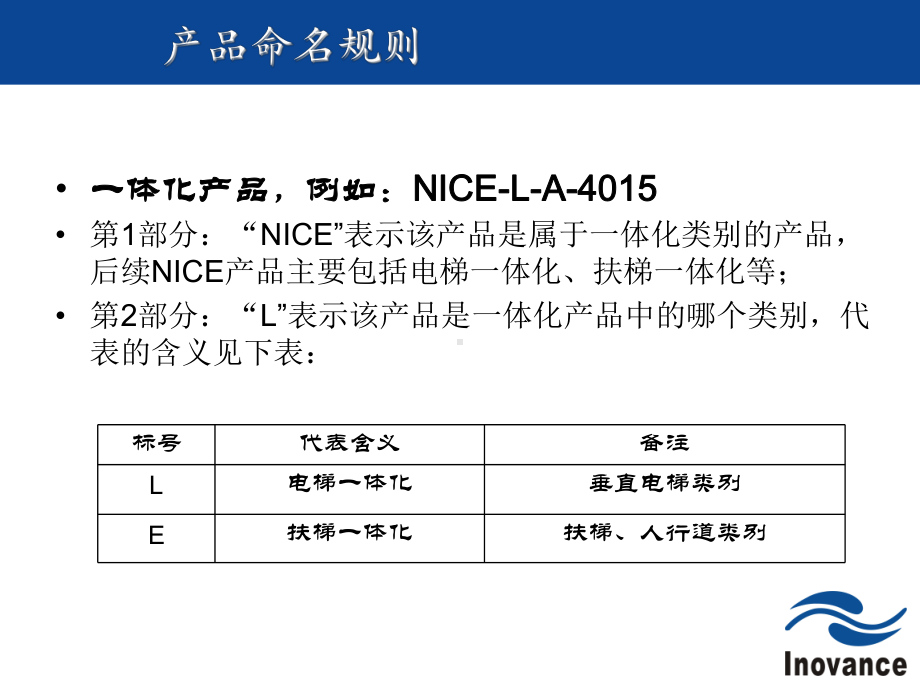 电梯一体化产品调试说明(默纳克))课件.ppt_第3页