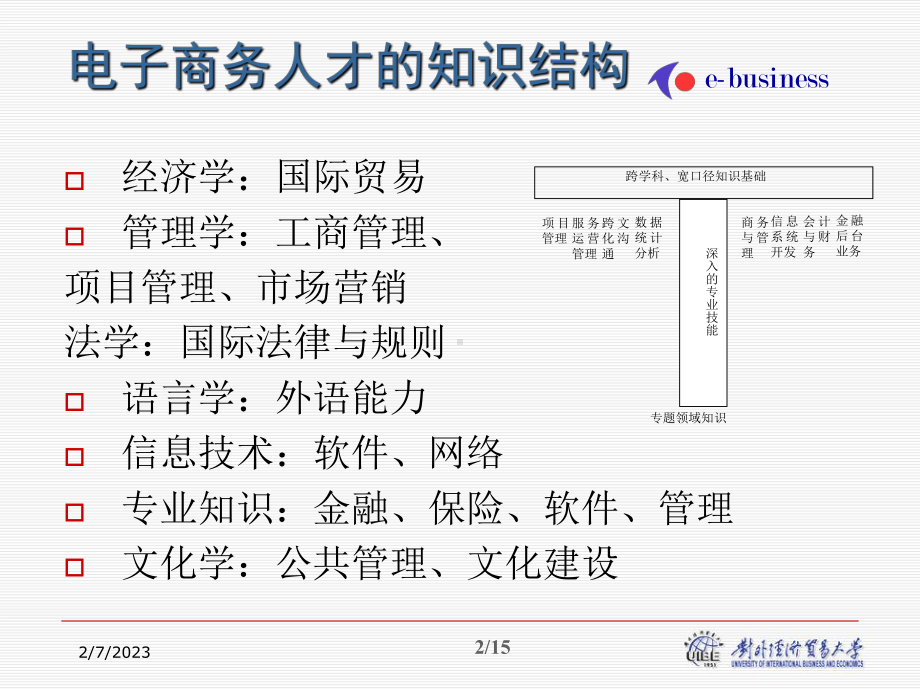 电子商务的实训新模式探索课件.ppt_第2页