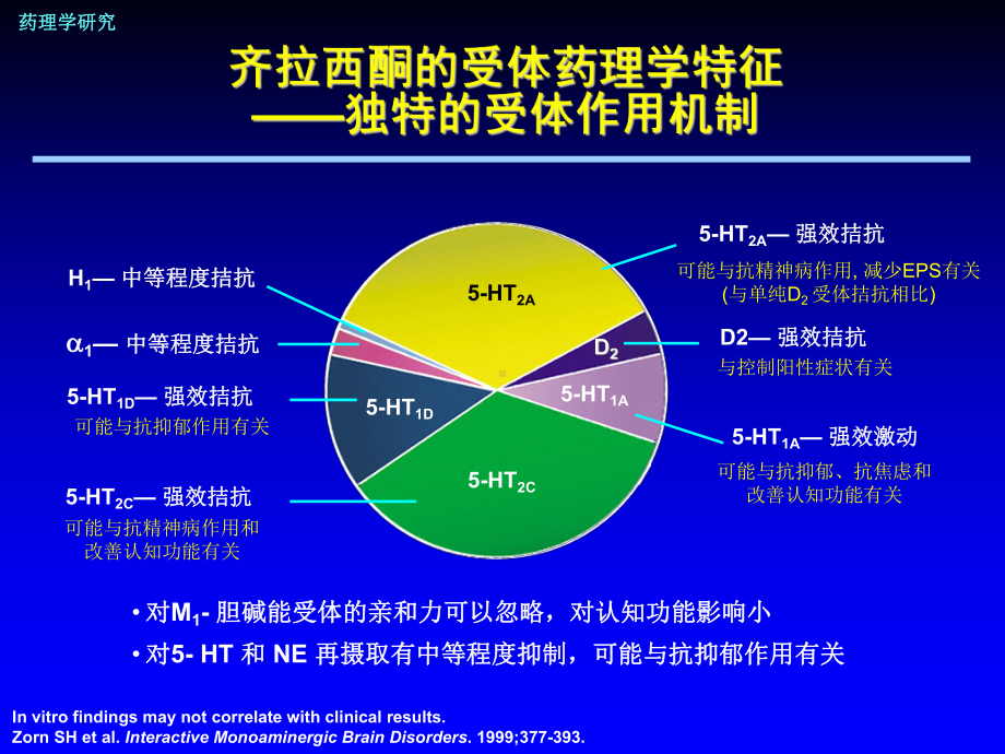 卓乐定的药理学特征与临床应用课件.ppt_第3页