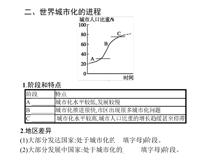 优质课件高三地理人教版一轮复习课件：城市化.pptx_第3页