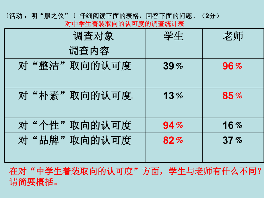 小学语文高年级非连续性文本详解课件.ppt_第3页