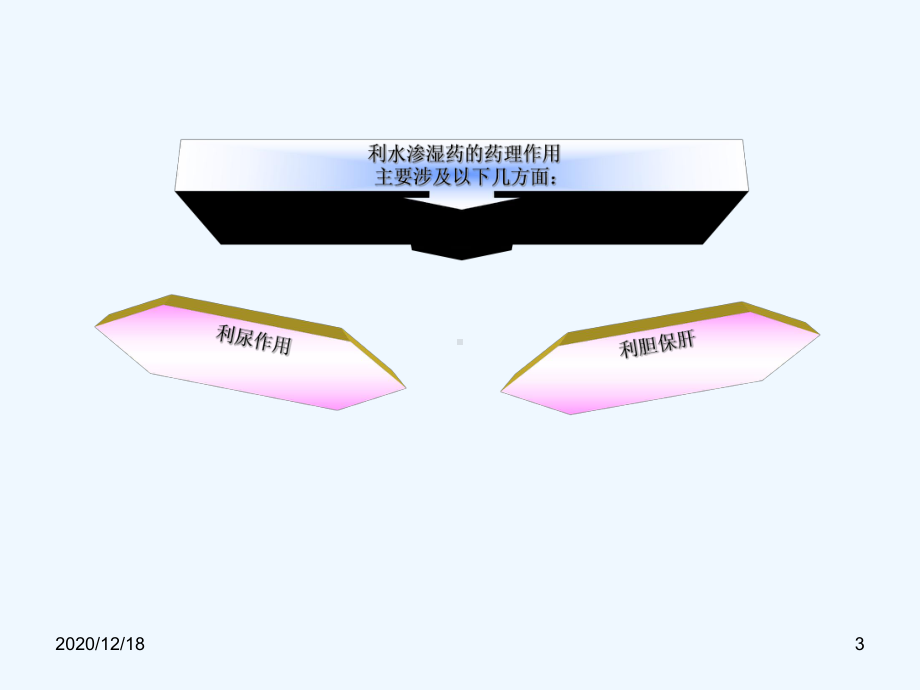 中药药理学名校课件-利水渗湿药.ppt_第3页