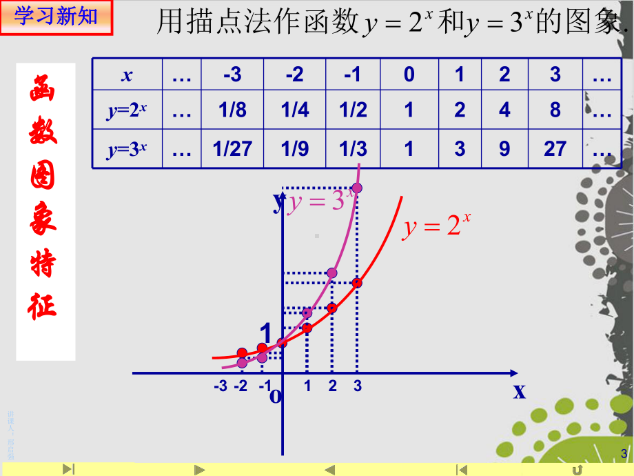 人教A版《指数函数》专家课件1.ppt_第3页