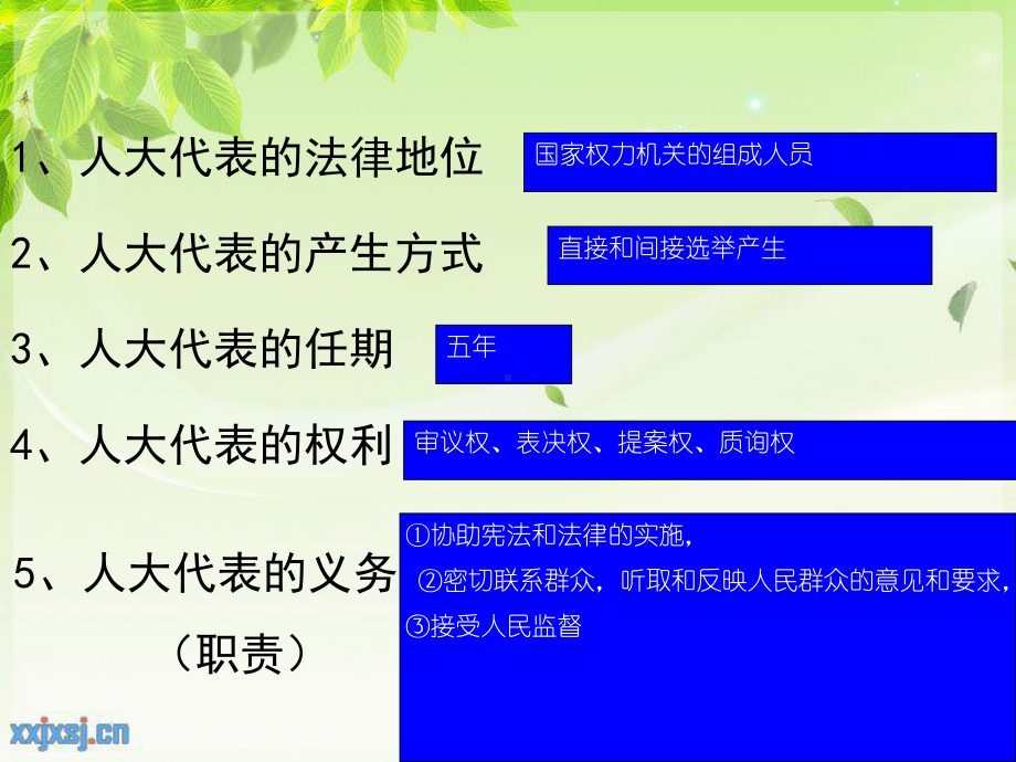 人民代表大会制度公开课课件.ppt_第2页