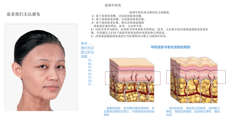 埋线提升线雕教学课件.ppt_第3页