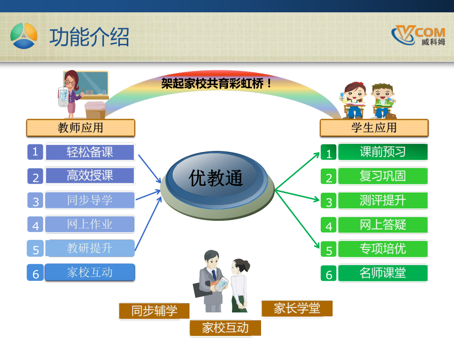 优教通系统教师培训常用版课件.ppt_第2页