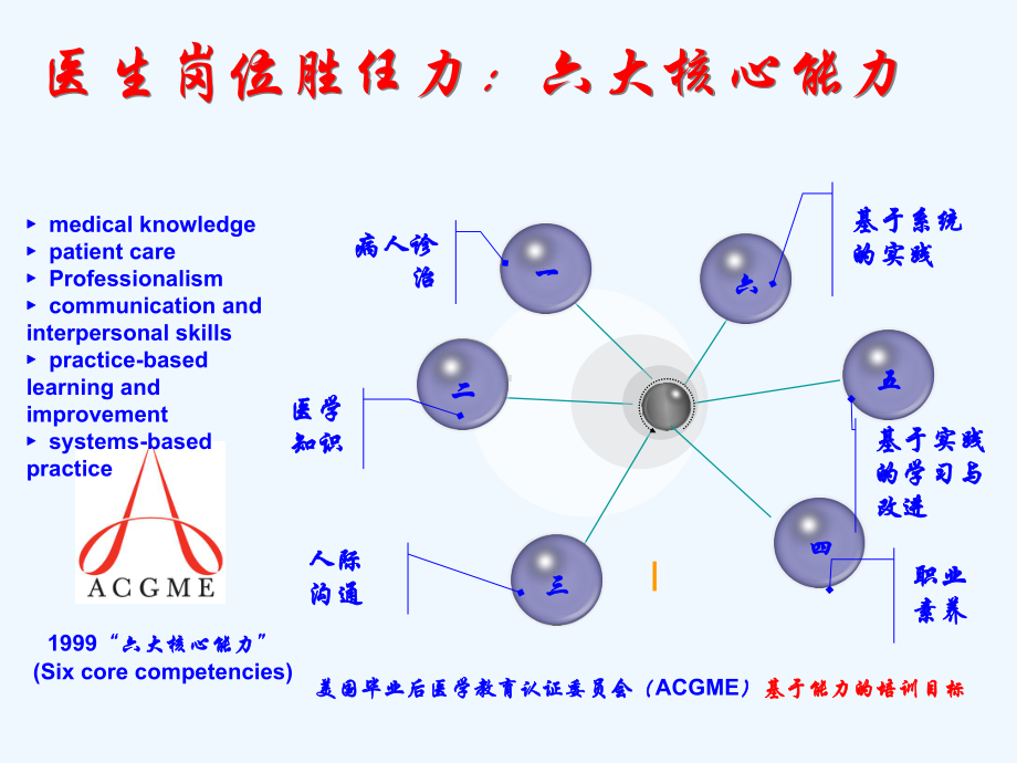 以心肺复苏为基础的高仿真急救技能培训课件.pptx_第3页