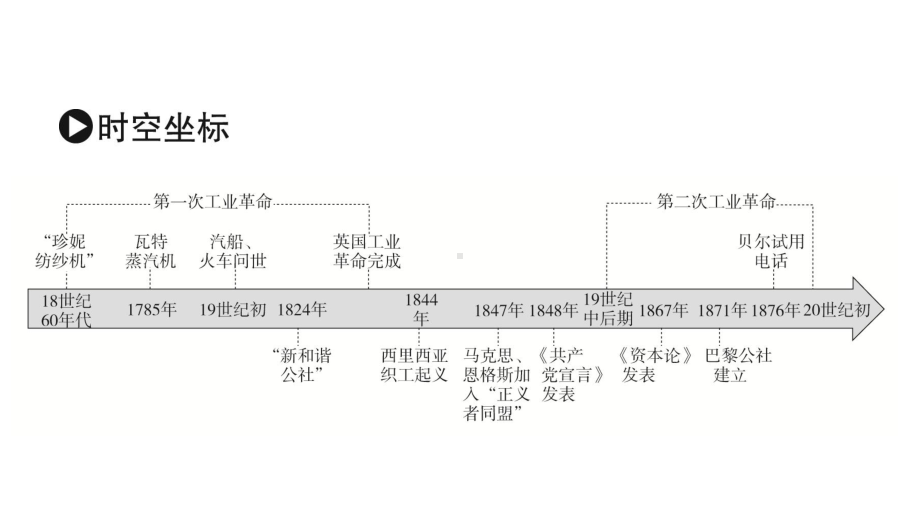 人教统编版高中历史必修中外历史纲要下第10课影响世界的工业革命导学课件.ppt_第2页