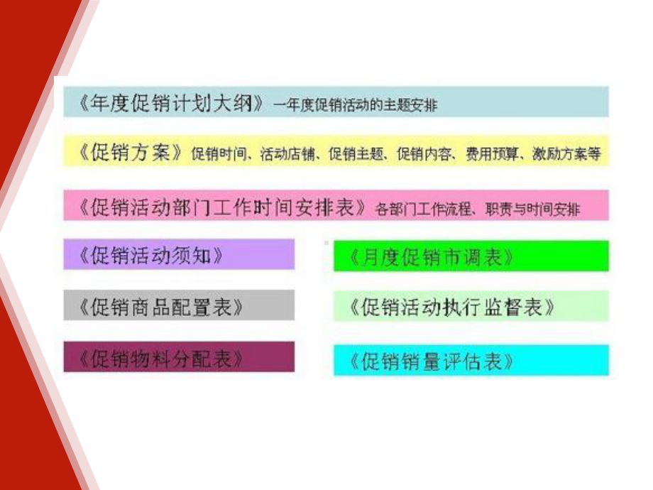 促销活动策划培训模版课件.ppt_第2页