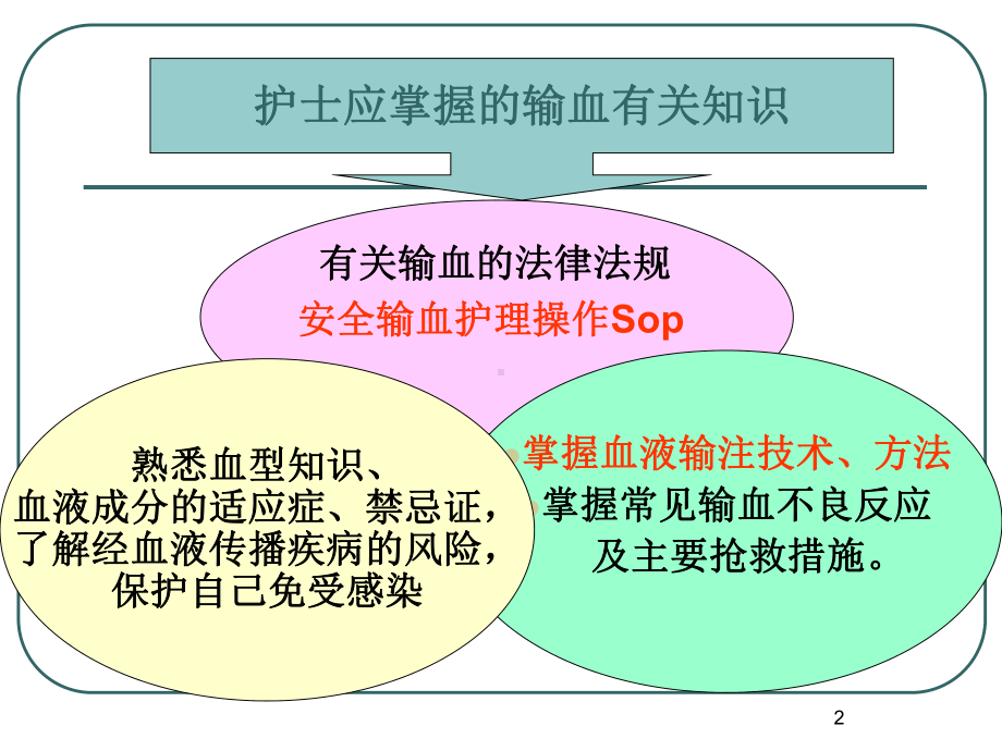 临床输血护理12 课件.ppt_第2页